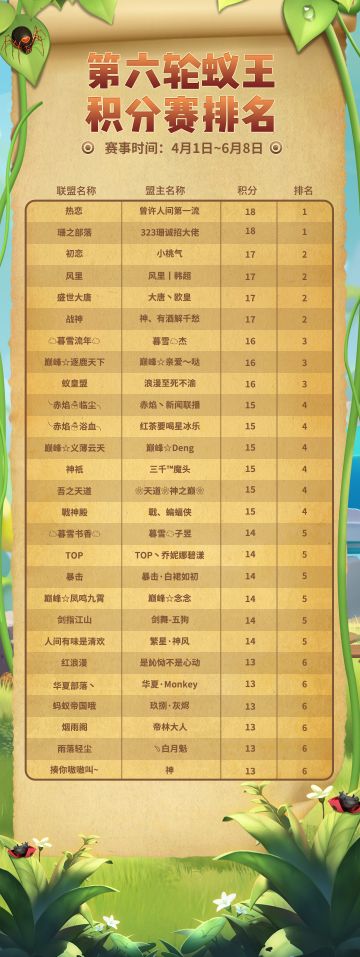 【蚁王积分赛榜单】第六轮榜单出炉！