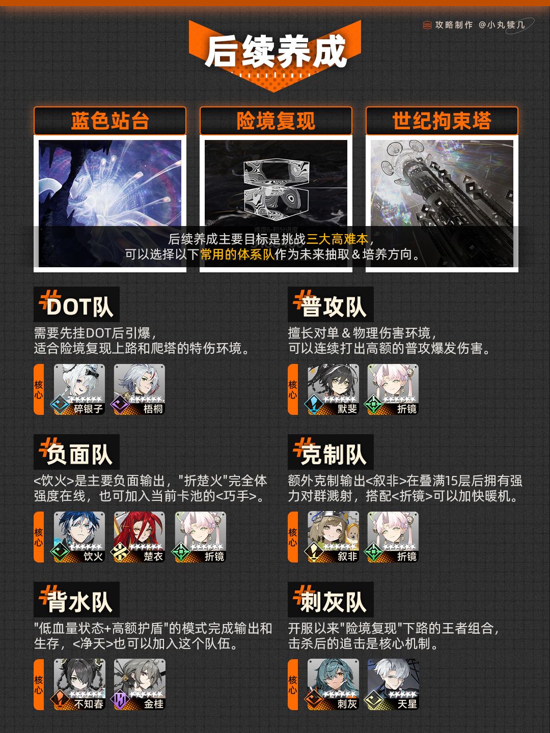 半周年限定版本入坑指南丨新月同行 3