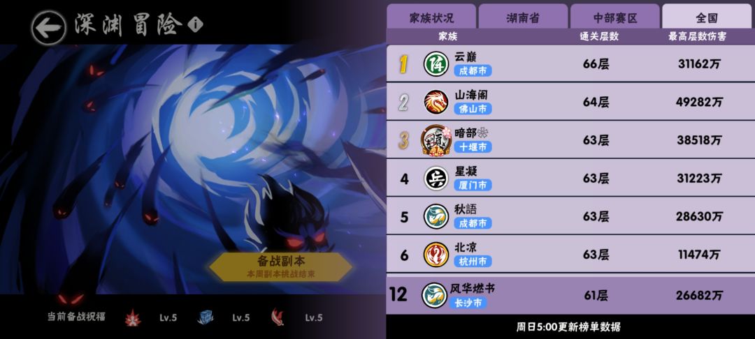 三区深渊家族:风华燃书招人啦! 2