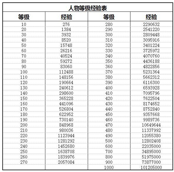 【入坑指南】0基础新手攻略!萌新100问汇总 3