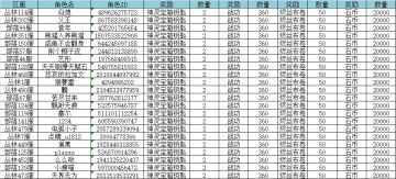 【开奖公告】《家园卫士》参与活动领取祈福额外奖励
