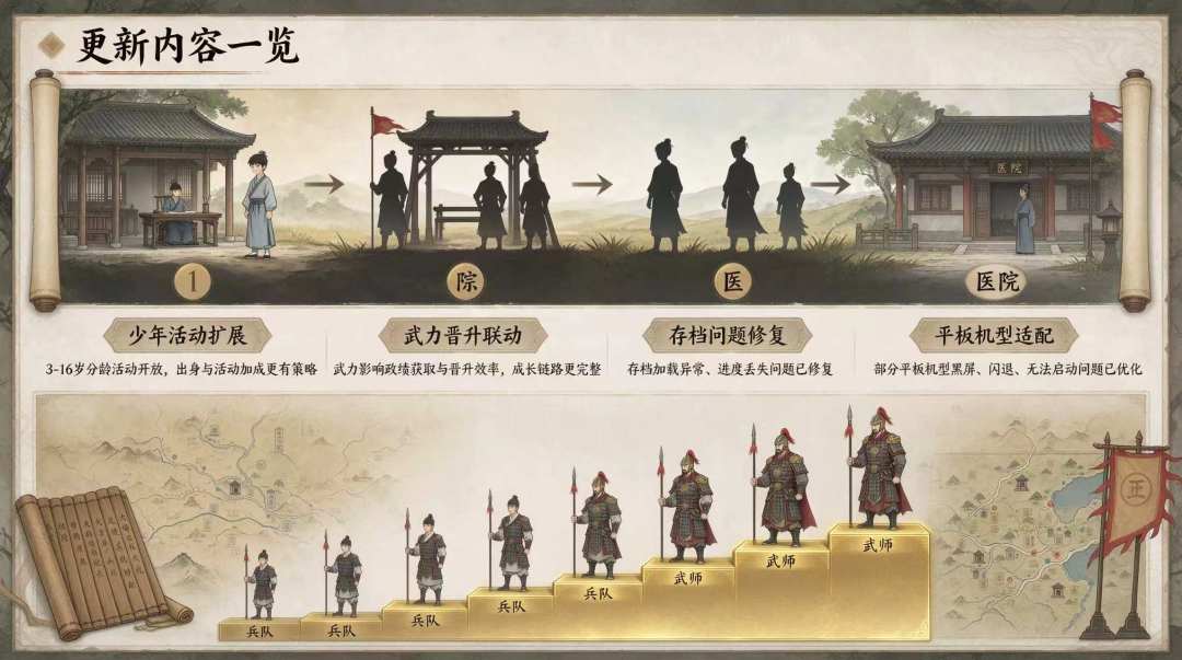 更新|少年养成 × 武官线实装,存档修复 2