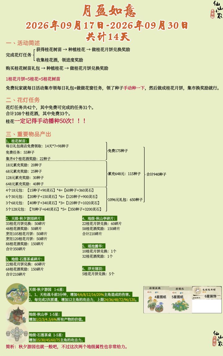 月盈如意活动攻略【5编】截图