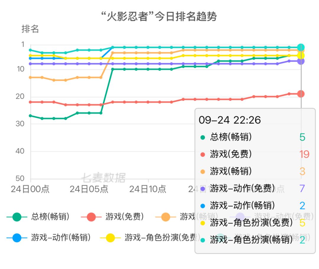 【快讯】中秋限定白与忍法帖大蛇丸上线 2