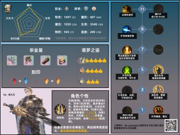 角色攻略 | 养成一图流——奥古斯特