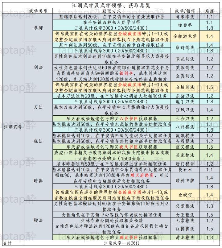 武学领悟获取,出师条件总览截图