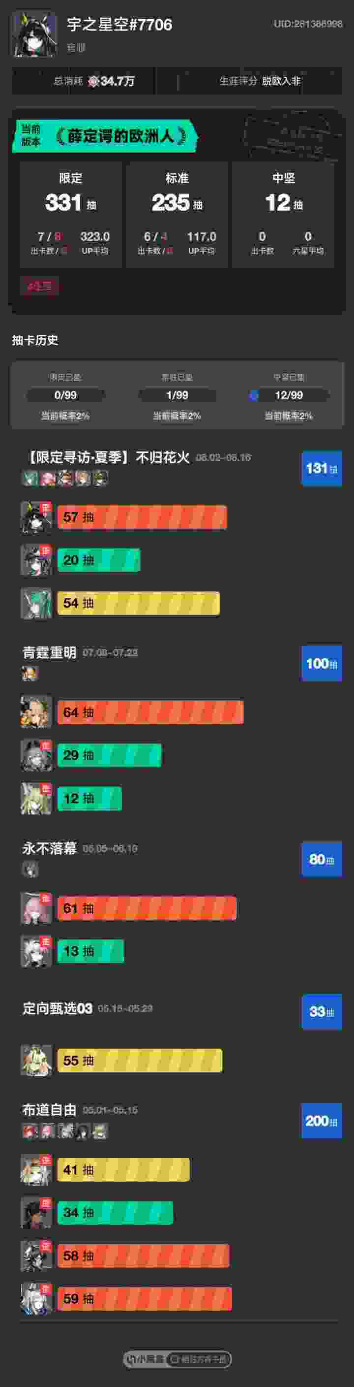 今天up平均突破300大关截图