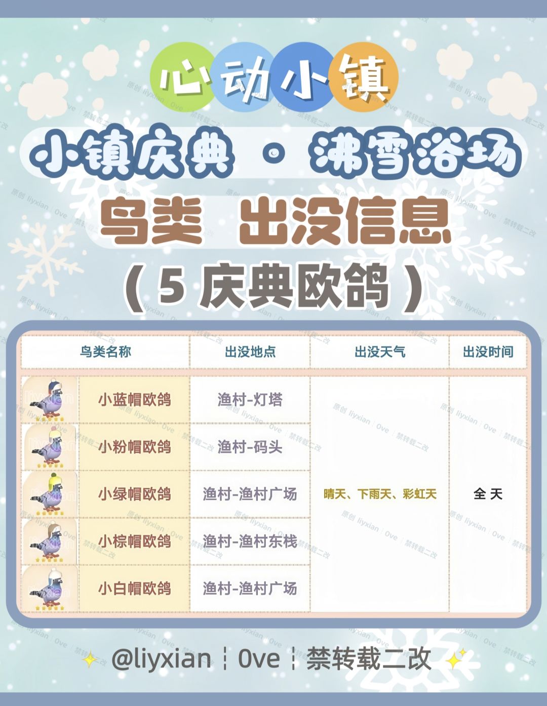 【心动小镇】沸雪浴场 5种鸟类 出没信息 2