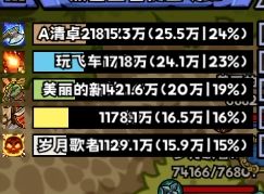 测试帖-全职业伤害测试 2