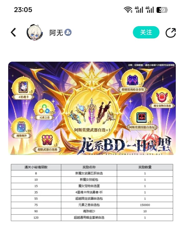 为啥我没有通关秘境奖励截图