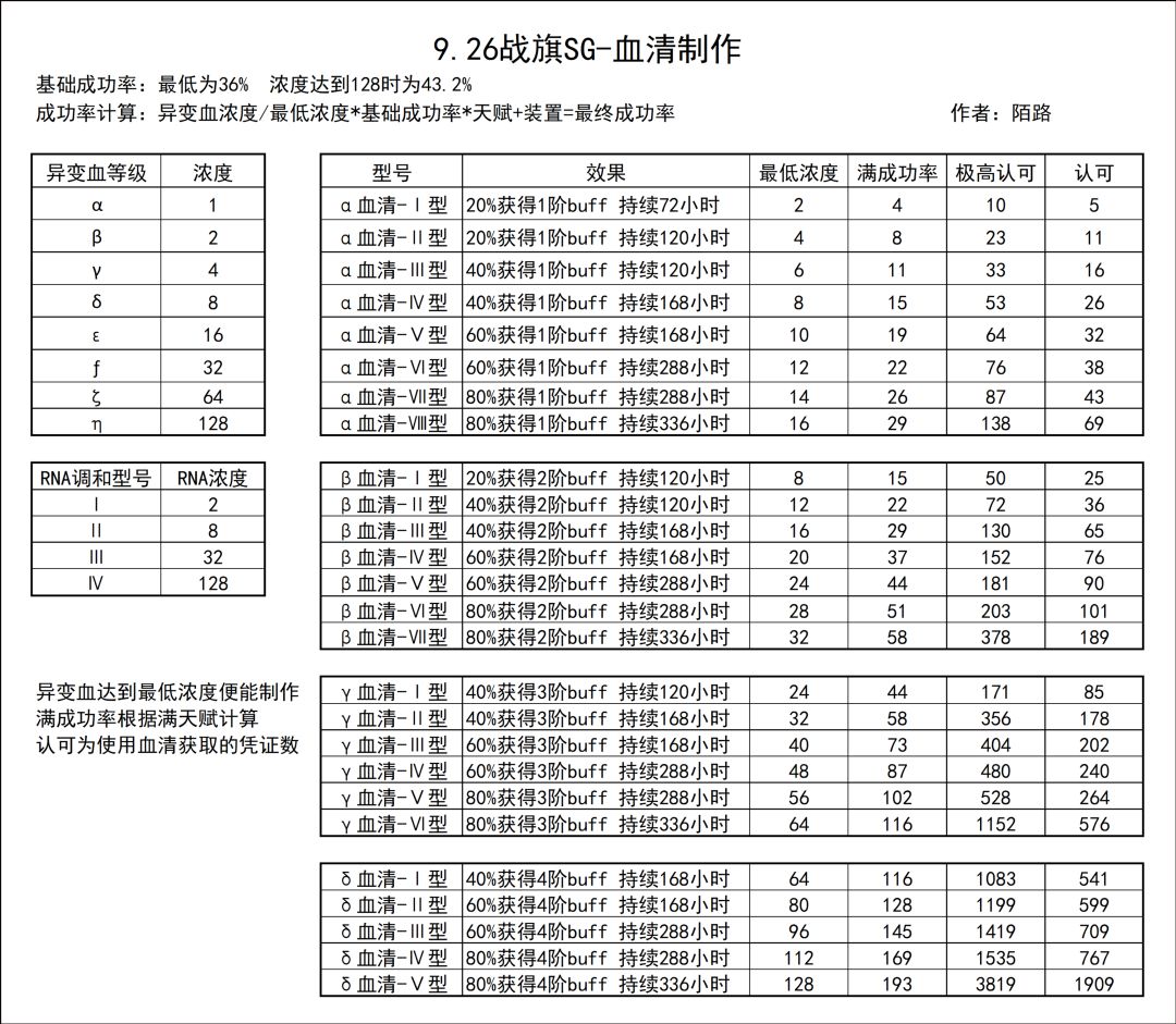 心得分享(针对新人小白,和无尽转战旗的) 3