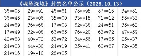 【公告】《魂坠深境》公平运营公告&封禁名单公示(10.13更新)截图