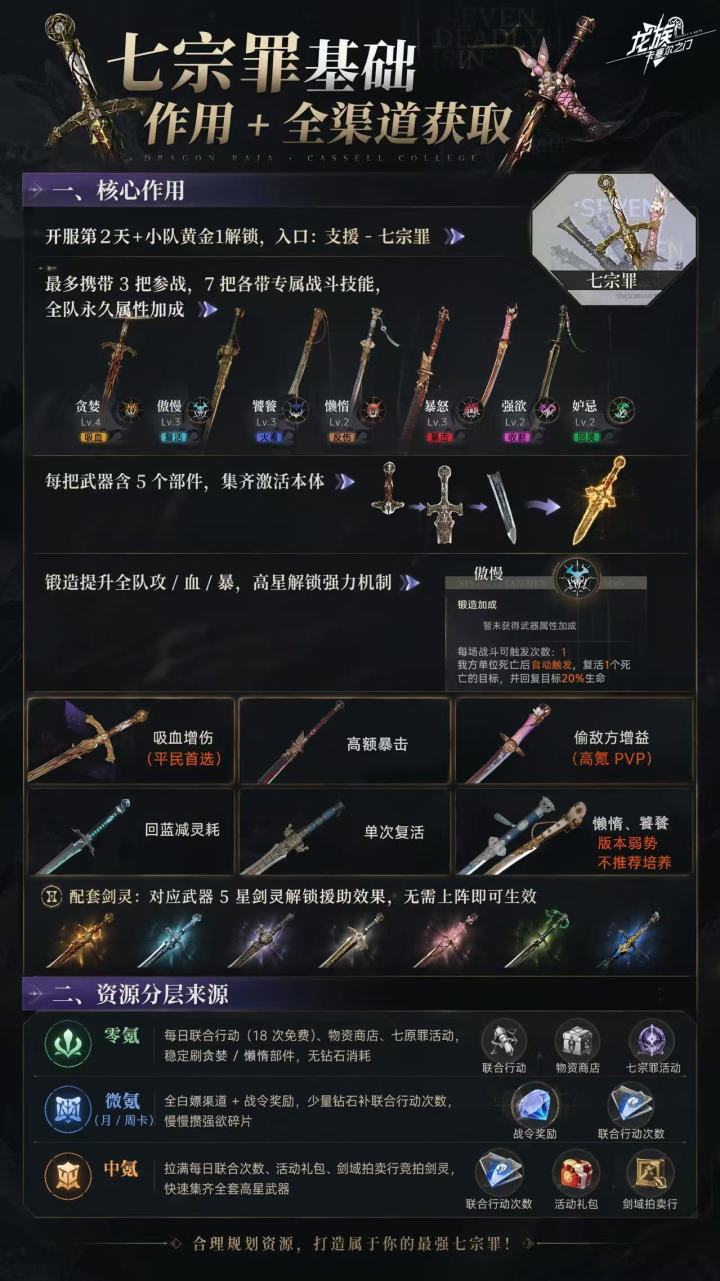 一天一个龙卡新手知识,今天是 —— 七宗罪截图