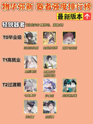 「物华弥新」最新版本 器者强度排行榜