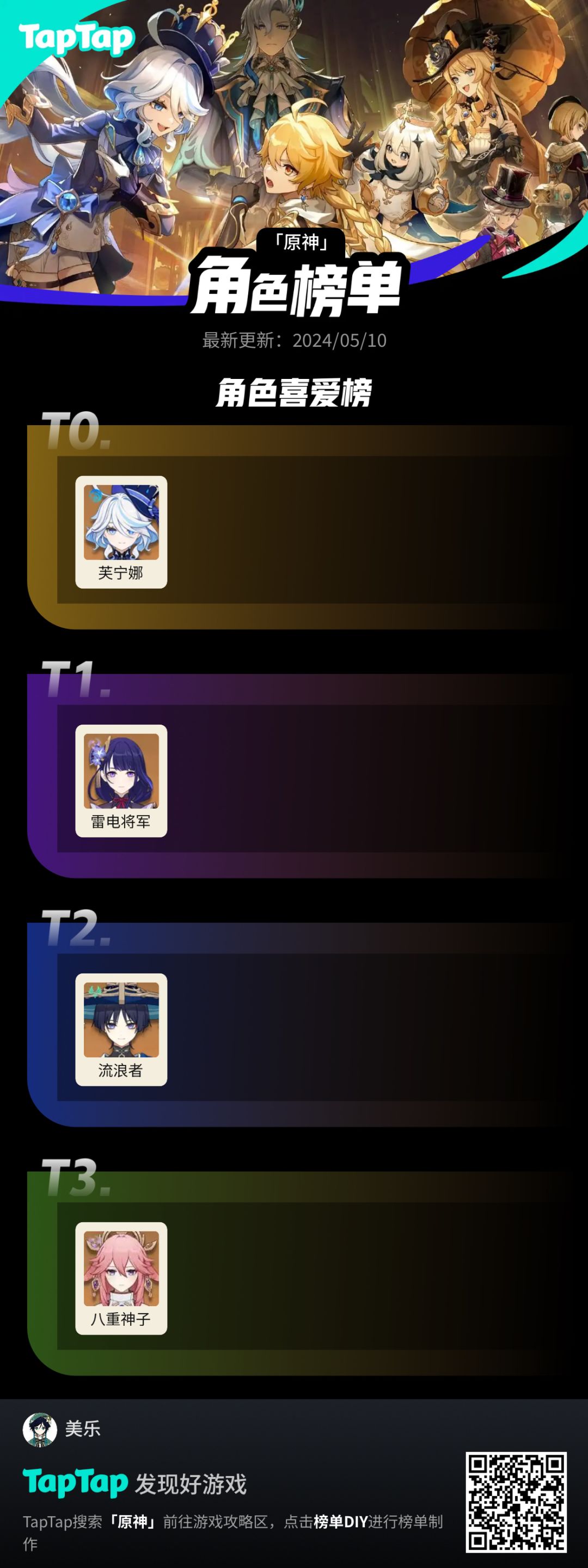 #我的原神强度榜截图