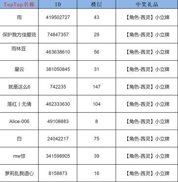 ★中奖名单公布｜「国庆对话有奖活动」