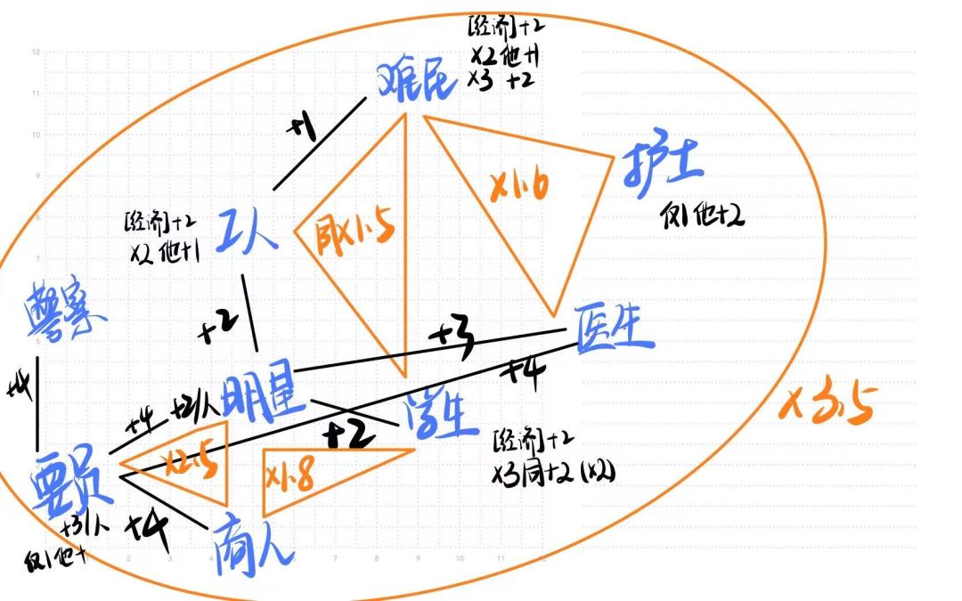 基础攻略➕细节提醒 3