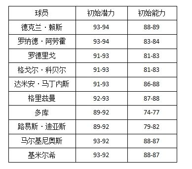 全新内容精彩多多，热力绿茵激情开燃！《绿茵信仰》更新情报大揭秘截图
