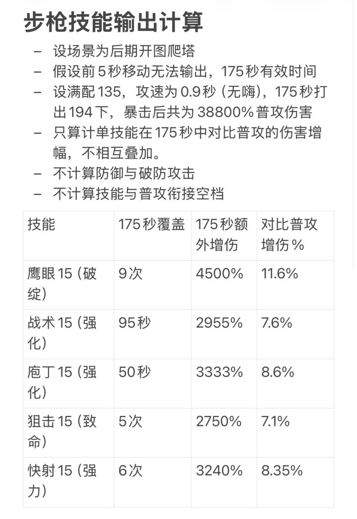 步枪技能输出计算截图