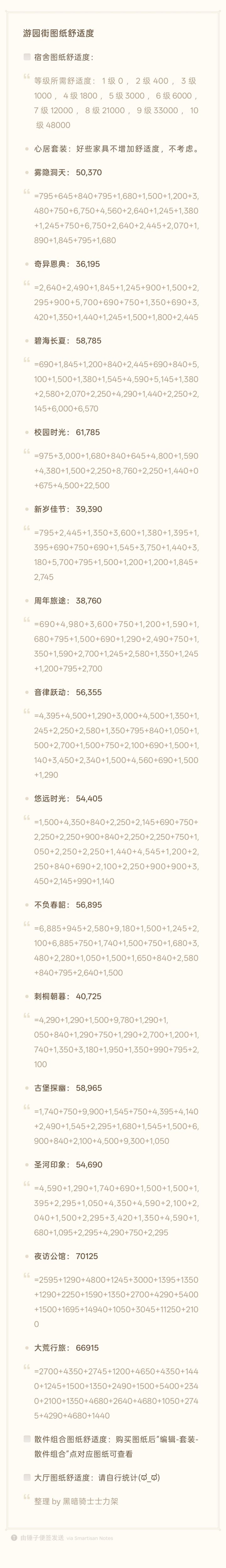 更新一下新出两套宿舍家具的舒适度截图