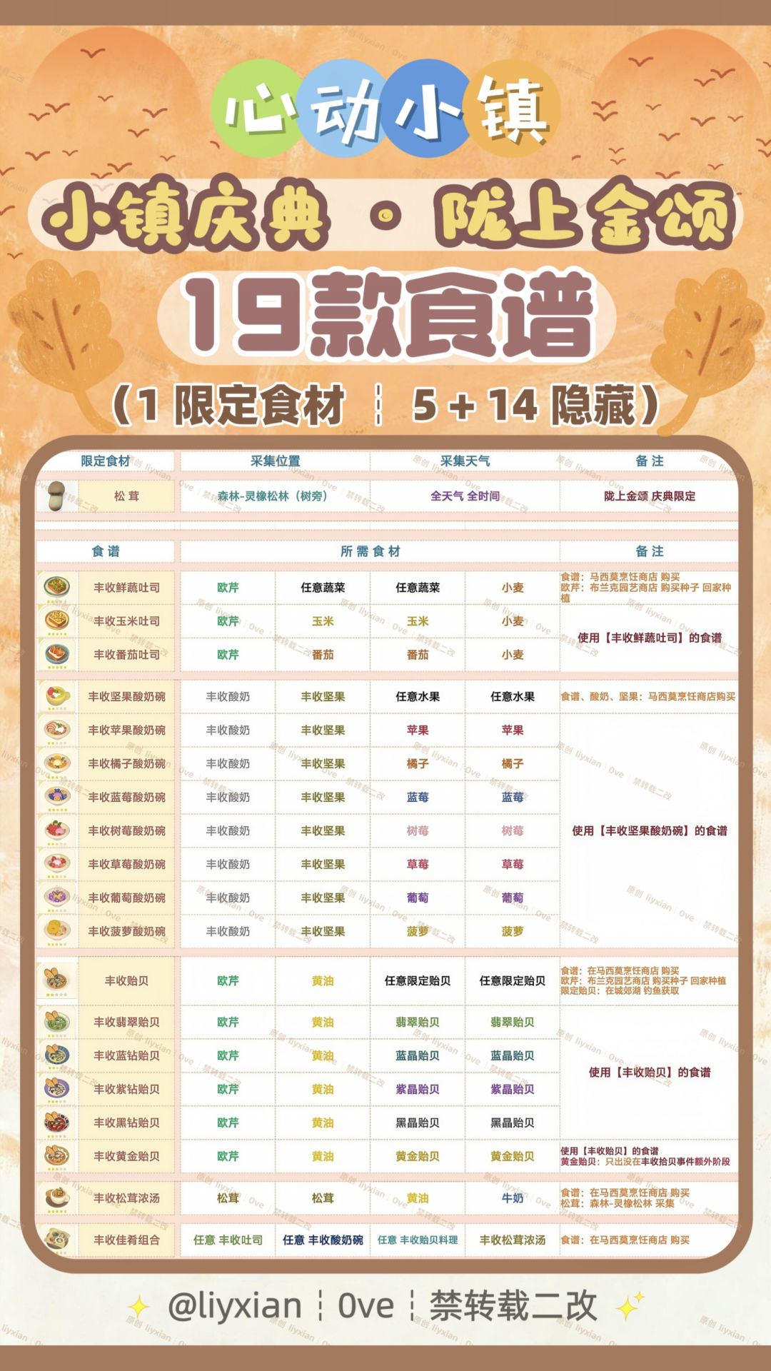 【心动小镇】陇上金颂 19款食谱 全攻略 2