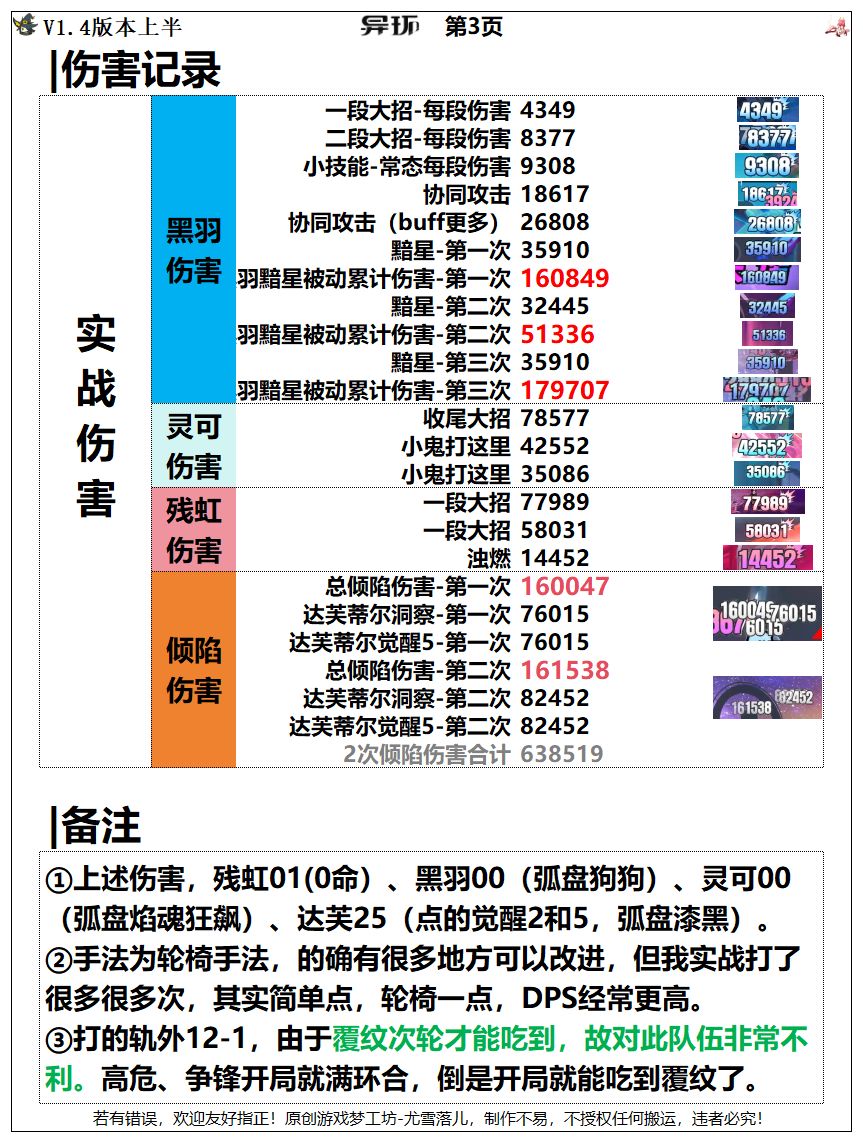 异环攻略:黑羽+残虹+灵可+达芙输出手法 3