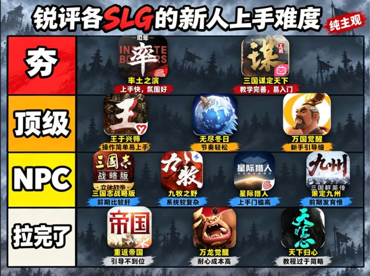 锐评各SLG的新人上手难度截图