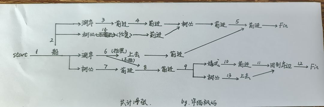 盛夏梦幻假期全收集攻略 2