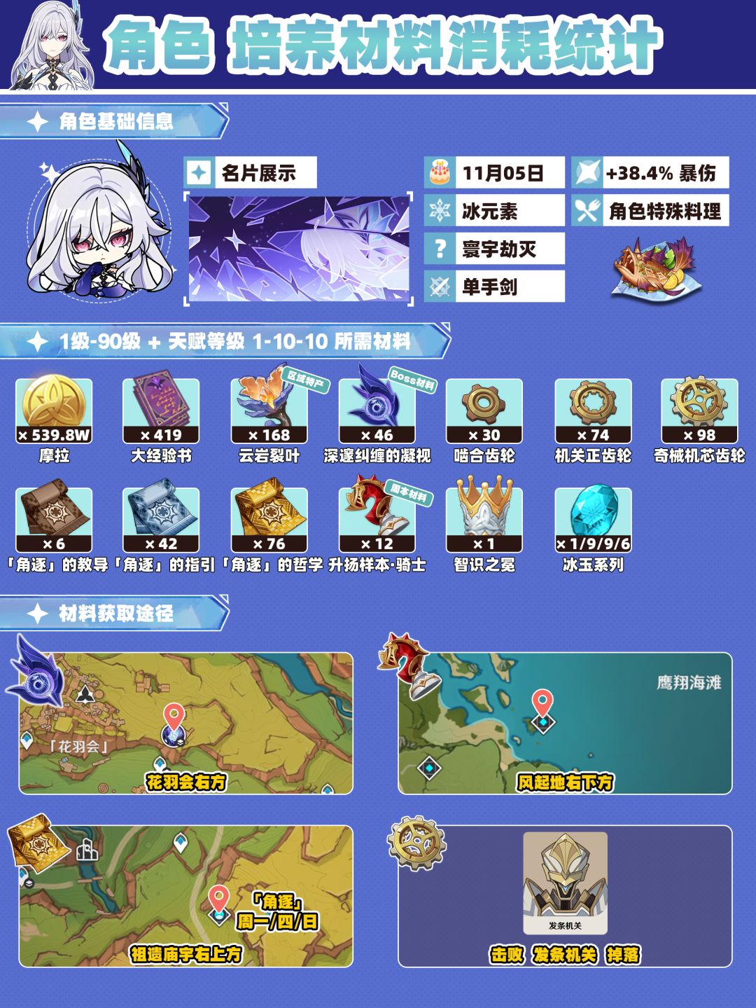 【V5.7】丝柯克培养攻略及部分武器毕业面板 2