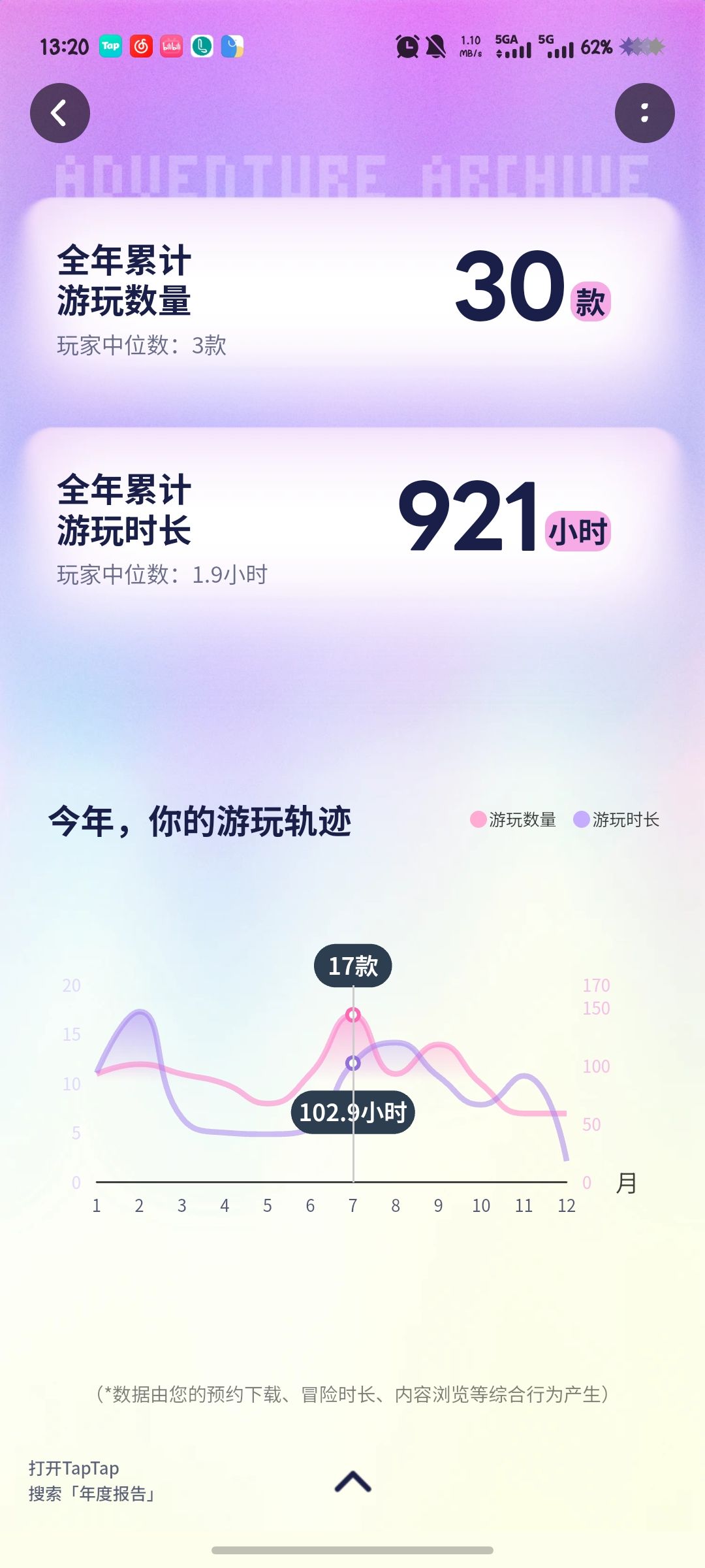 好好好 5