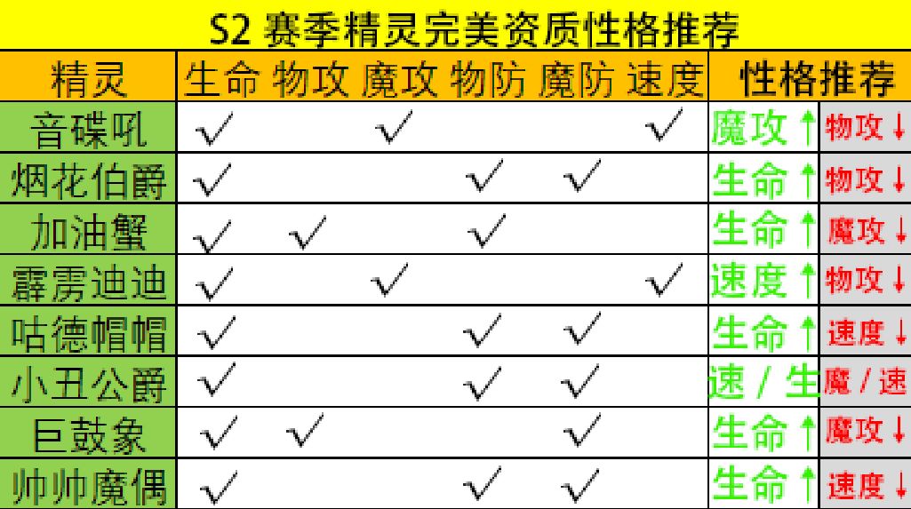 你的异色适合哪个性格(第二弹) 1