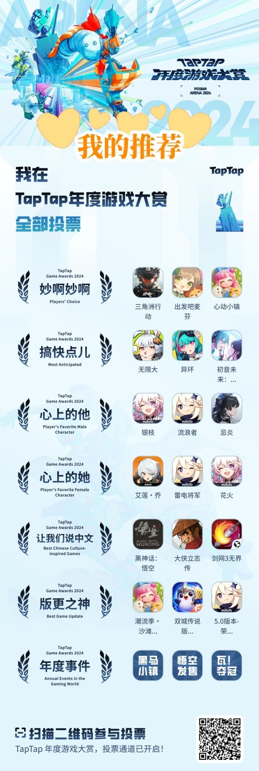 小伙伴们你们都投票了吗?有没有相似的呢? 1