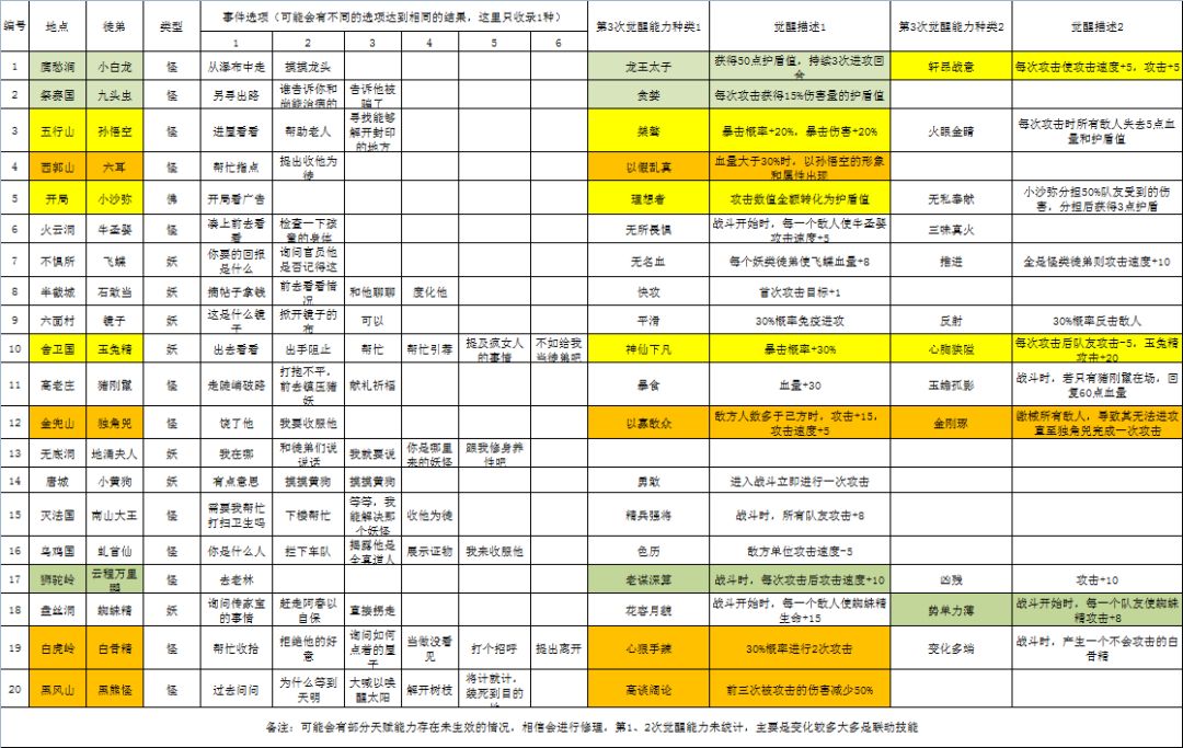 挺简单的 2