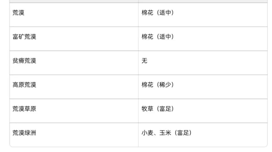 《萌新手册》第六篇 种植篇截图