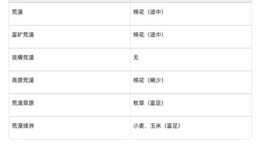 《萌新手册》第六篇 种植篇