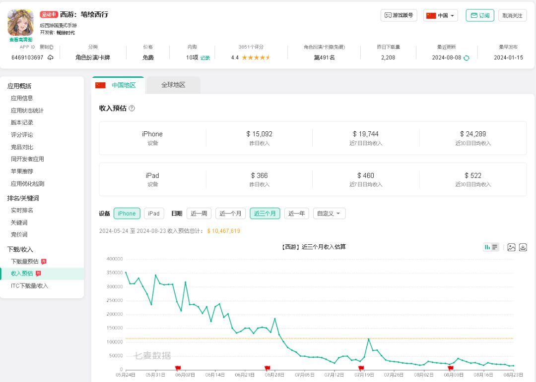 浅析一下该游戏流水和策划行为关系 1