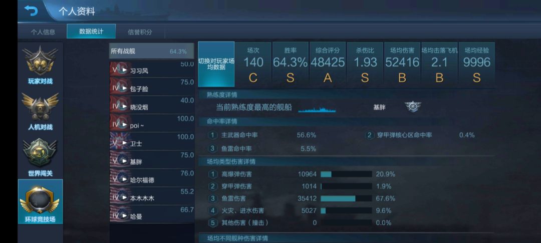 退步咯~ 1