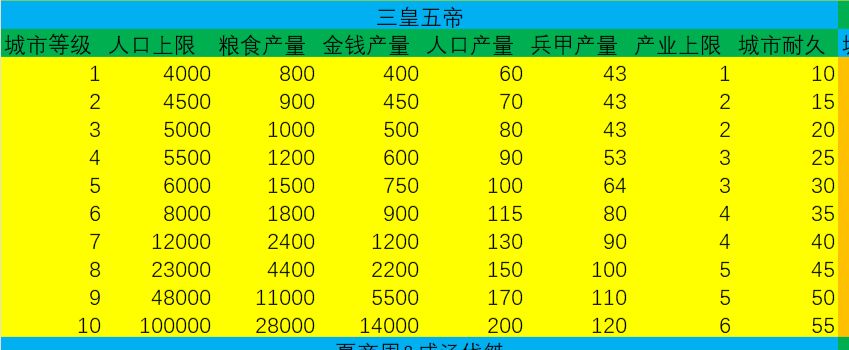 自用,谢谢 3