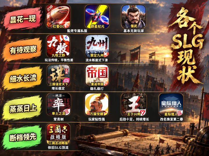 各个SLG现状如何截图