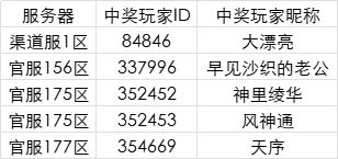 无双六月评论活动开奖啦！！ 1