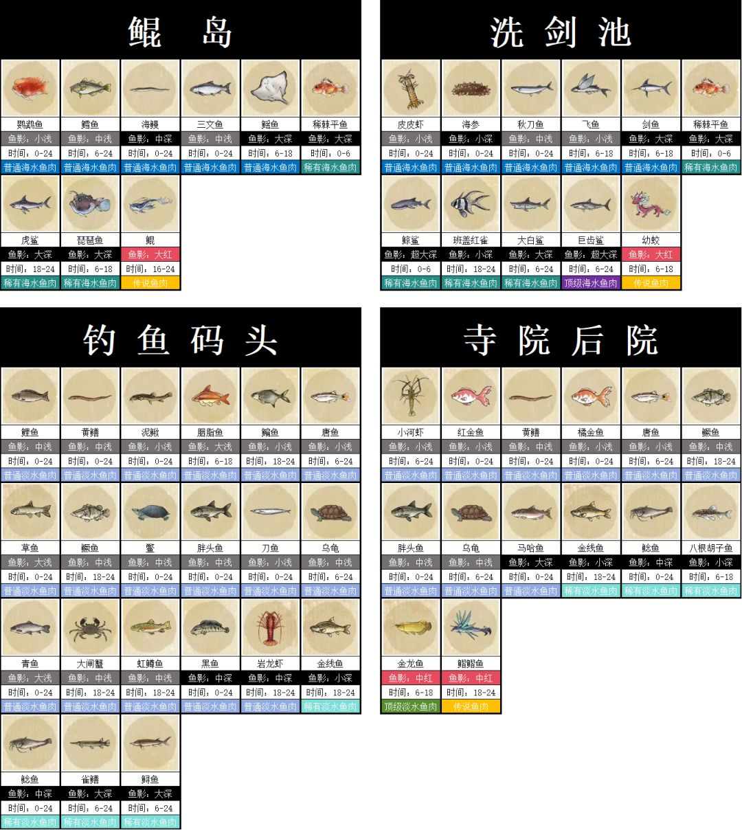 鲲岛|捕鲲得拼手速啊！ 3