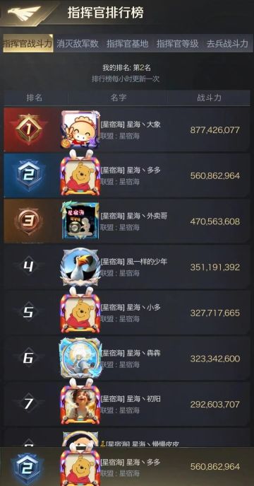 泰伯光环赛季丨对话手Q冠军【星宿海】联盟泰伯三连冠成就已达成