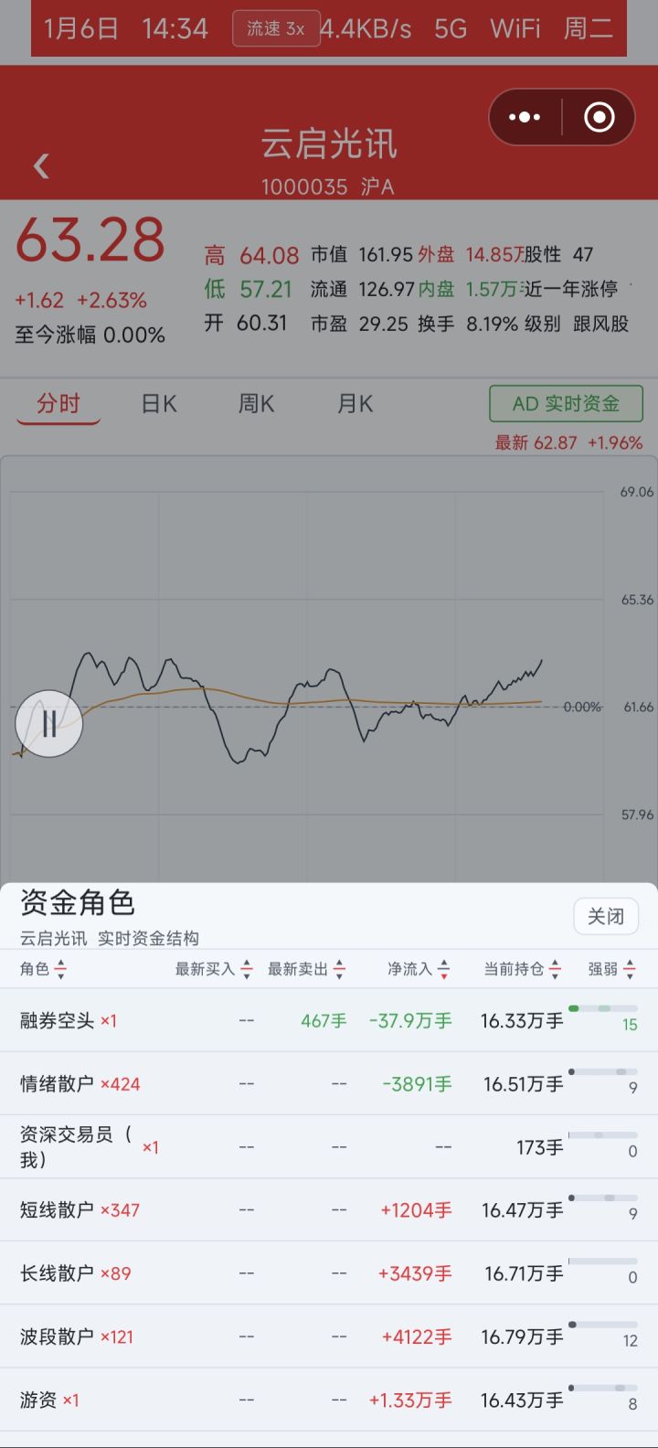 融券空头能无限卖出截图