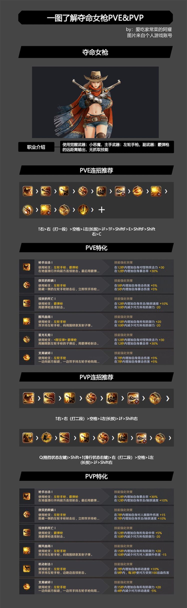 国服女枪水晶一图流教学截图