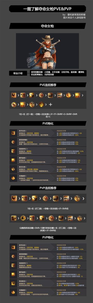 国服女枪水晶一图流教学