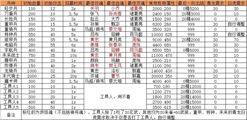游戏存档 1