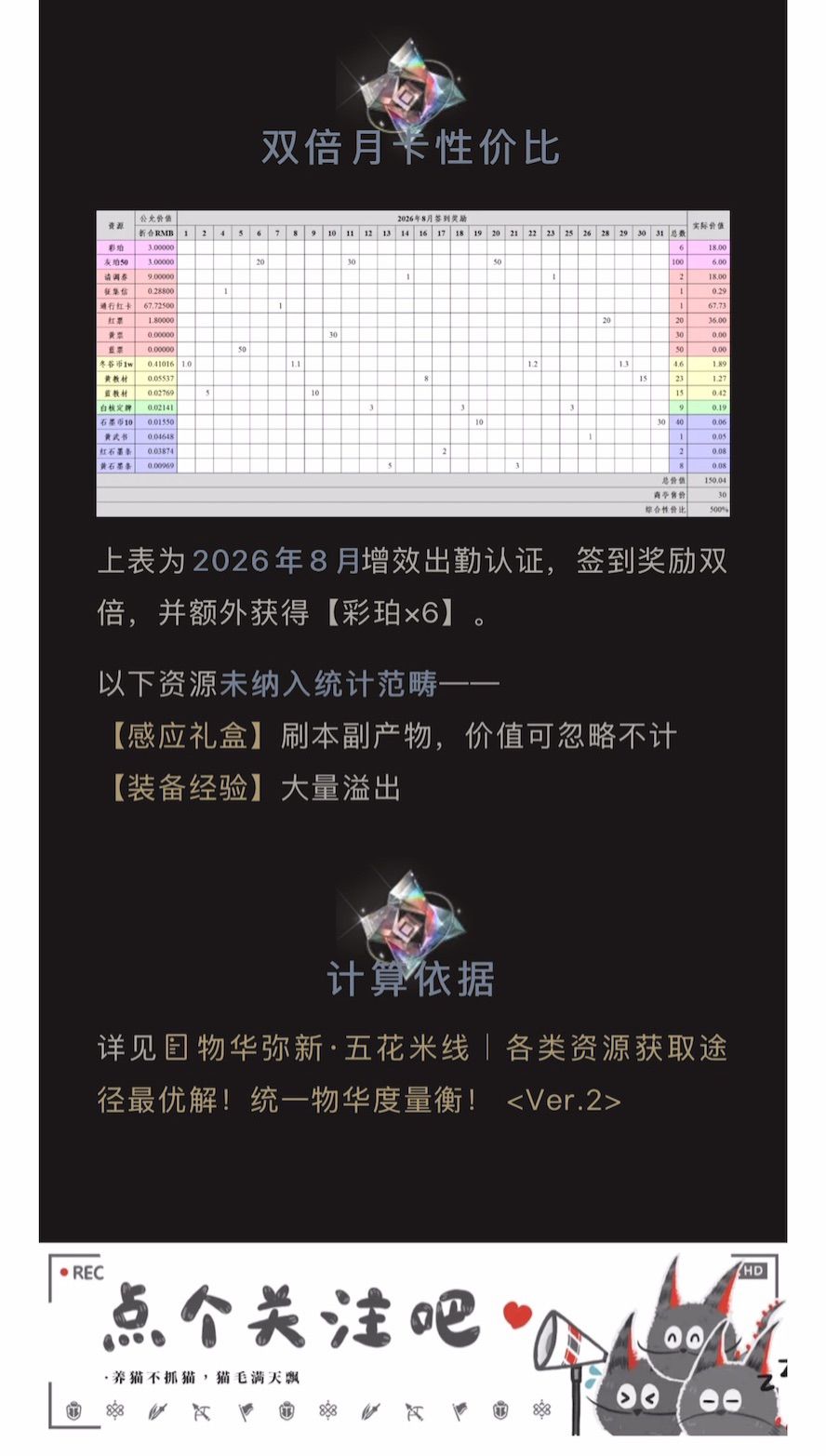 2026年8月「增效出勤认证」氪金性价比 3