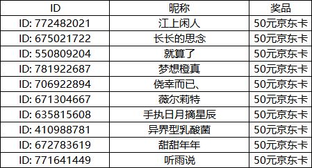 【开奖】旧梦重燃,再赴阿尔特里亚!《龙之谷:重制》预约开启!截图