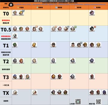 节奏榜 感谢三毛哥整理