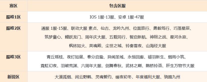 让山海去挨揍是吧666截图